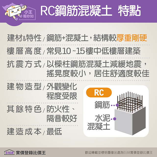 RC鋼筋混凝土的建築特點|5168實價登錄比價王